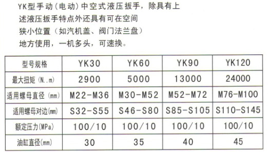 YK型手动（电动）中空式液压扳手1